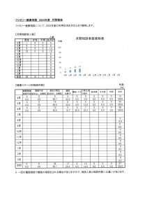 月間報告